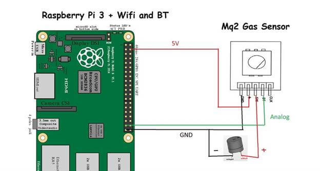 Send A Notification When On Mq2 Gas Sensor Detection